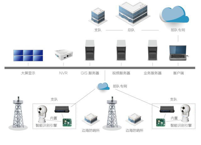 奇发28(集团)中国官方网站