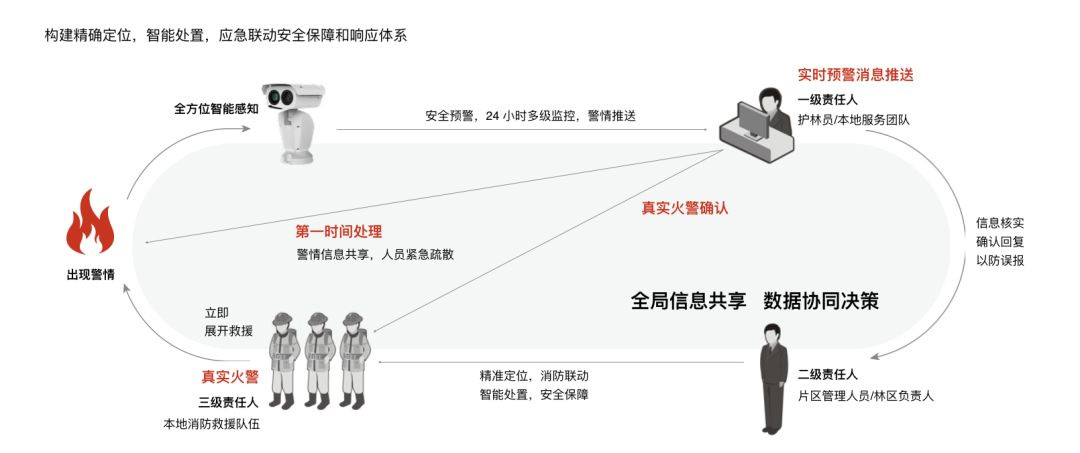 奇发28(集团)中国官方网站