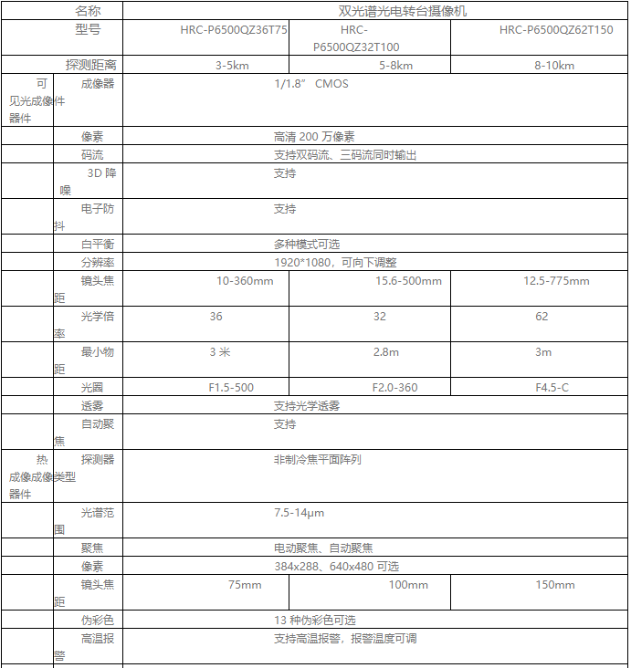 奇发28(集团)中国官方网站